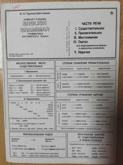Ю.И. Горулько-Шестопалов. Компакт-учебник - Грамматика английского языка